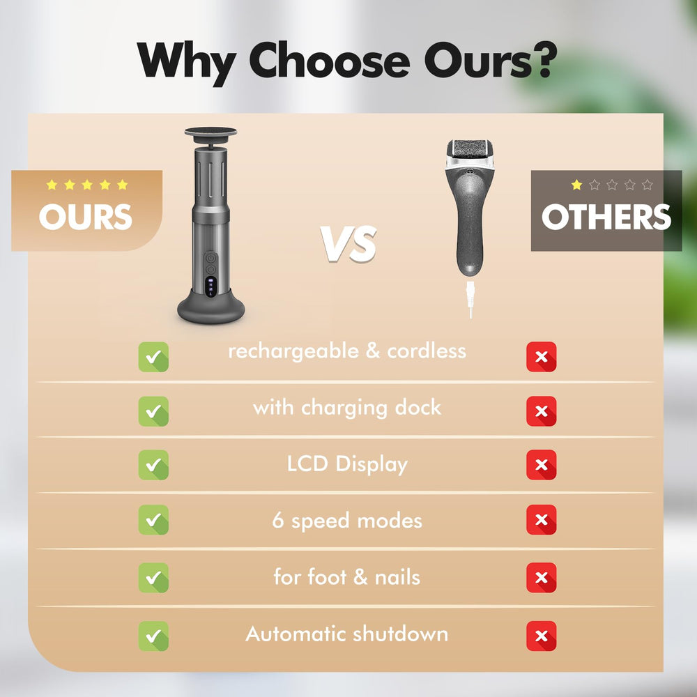 Xisuoka foot filer safety shutoff after 20 minutes for peace of mind.