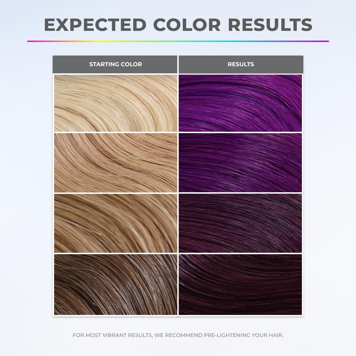XMONDO color application gloves enable smooth, precise dye spread
