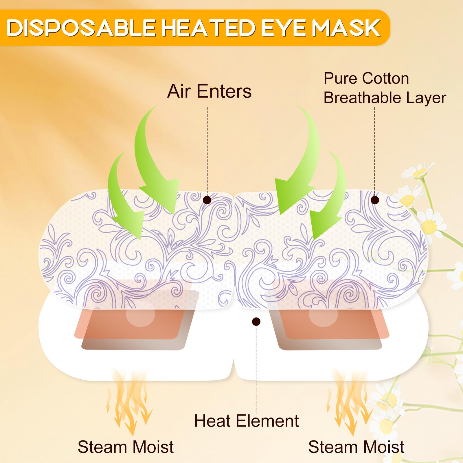 XPCARE steam eye masks individual pack offers convenient single-use warmth for dry-eye comfort