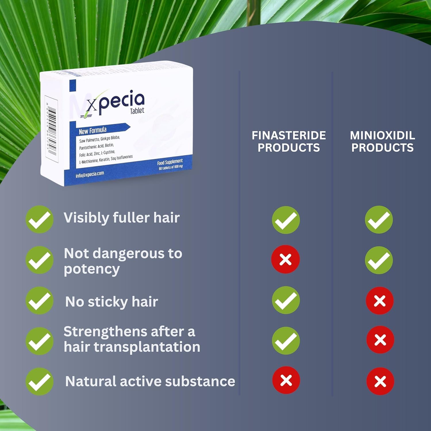 XPECIA for Men hair health scenario crown-thinning depiction hints at subtle improvement