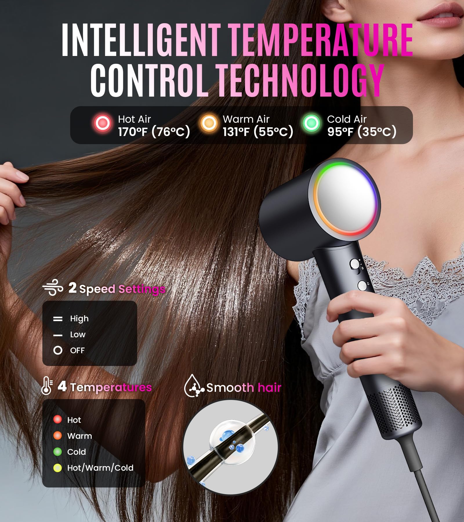 YABLAM ionic technology dryer image highlighting frizz reduction