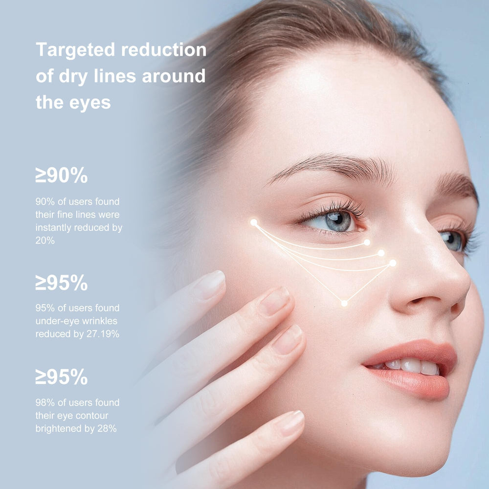 Ycz eye contour application motion shows easy massaging direction