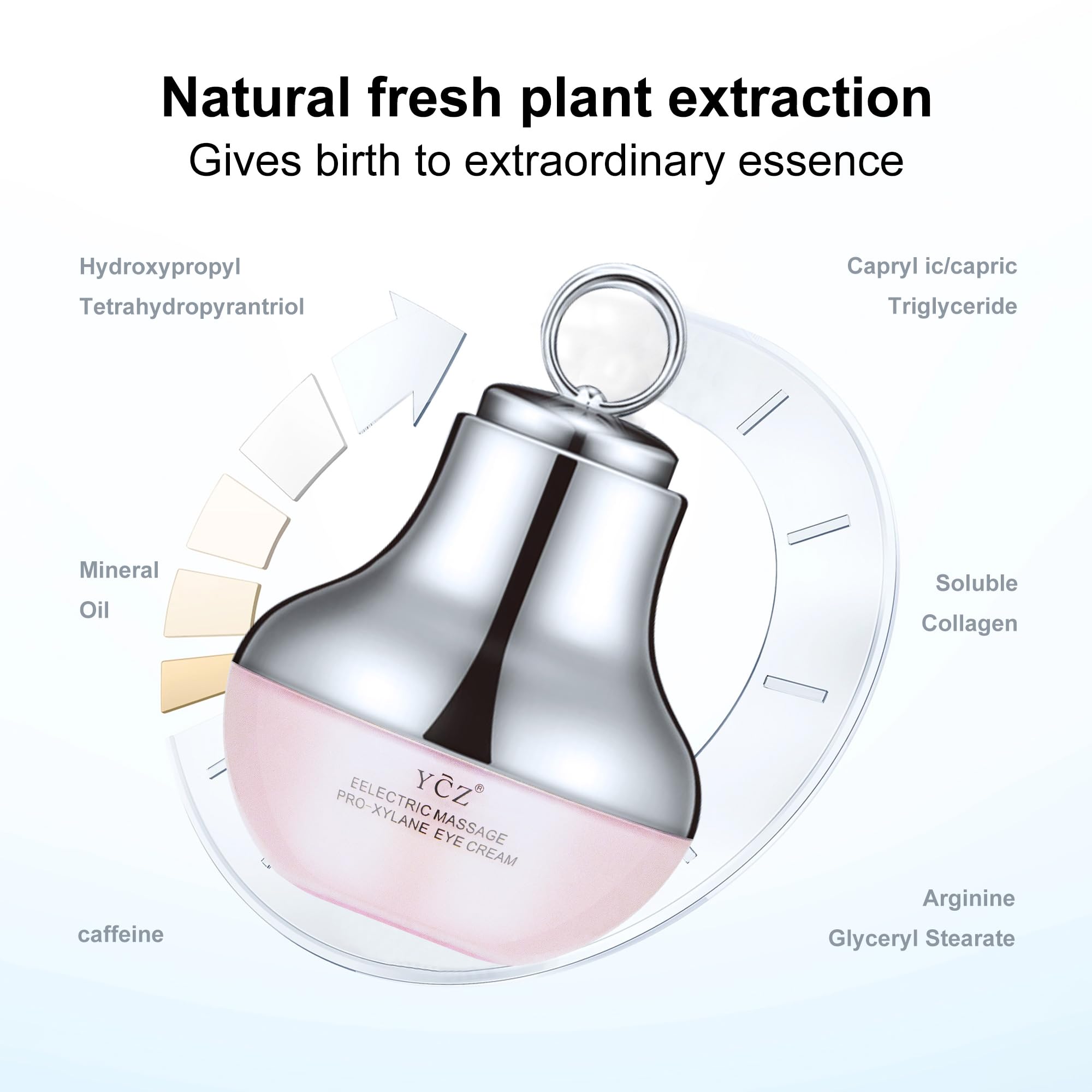 Ycz puffiness reduction visual suggests a refreshed look