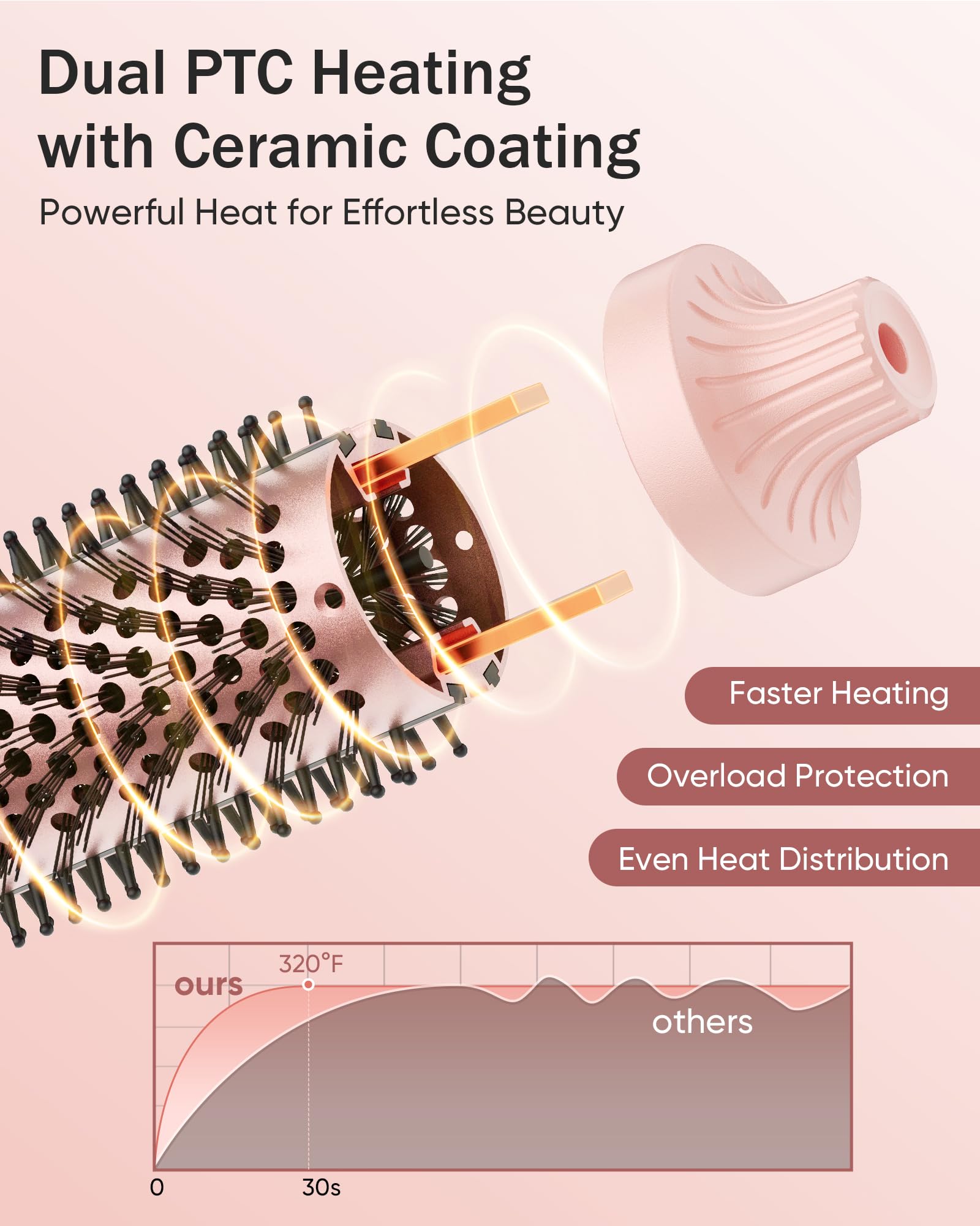 YeCheer ceramic-coated barrel delivers faster, even heat transfer