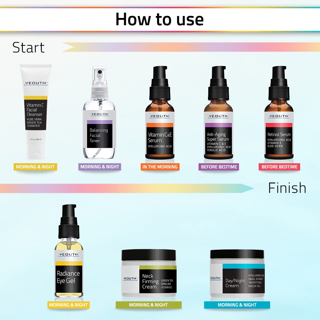 YEOUTH Retinol Serum bottle; supports smoother texture with hydrating comfort.