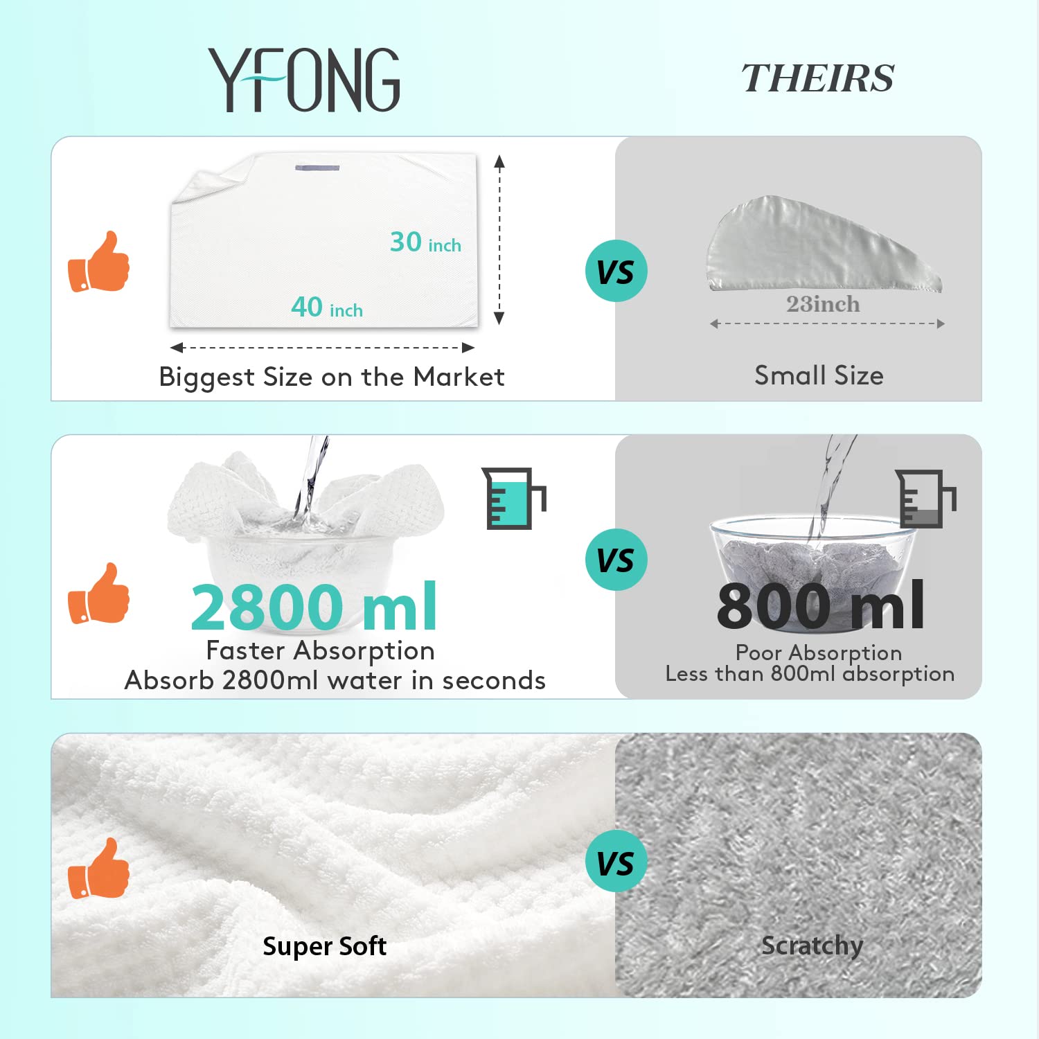 YFONG X-Large Hair Towel Wrap shows a secure elastic band for in-place wear.