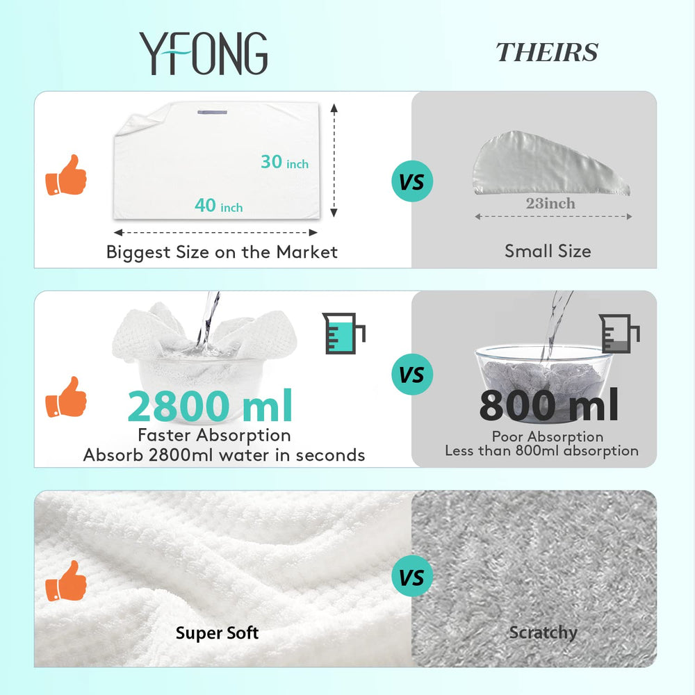 YFONG X-Large Hair Towel Wrap shows a secure elastic band for in-place wear.
