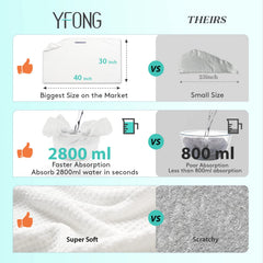 YFONG X-Large Hair Towel Wrap shows a secure elastic band for in-place wear.