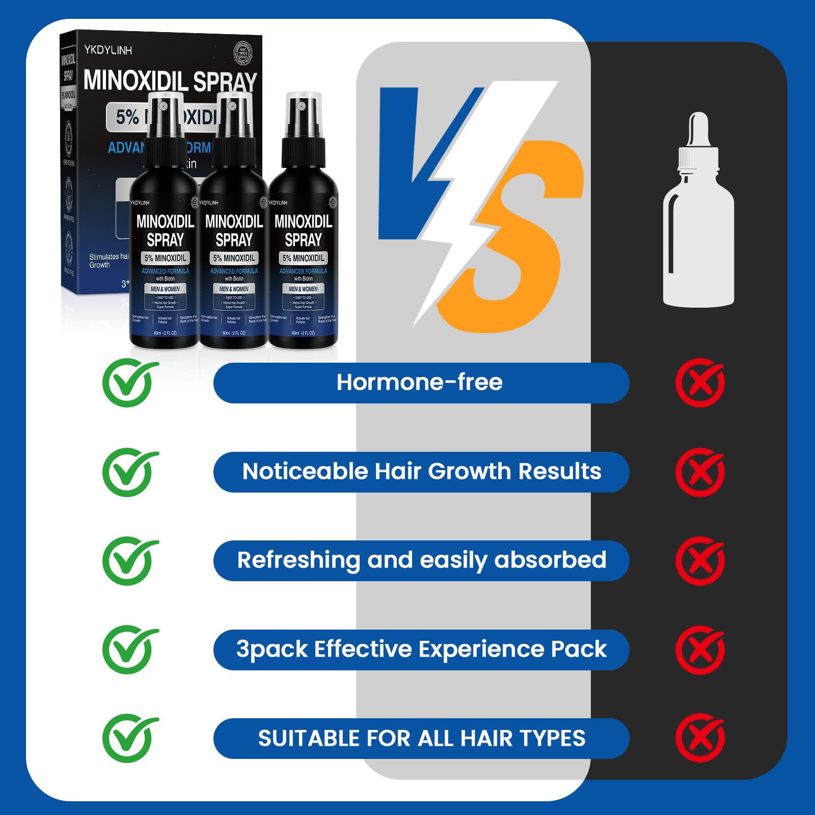 YKDYLINH Minoxidil spray bottle label with usage directions and ingredients