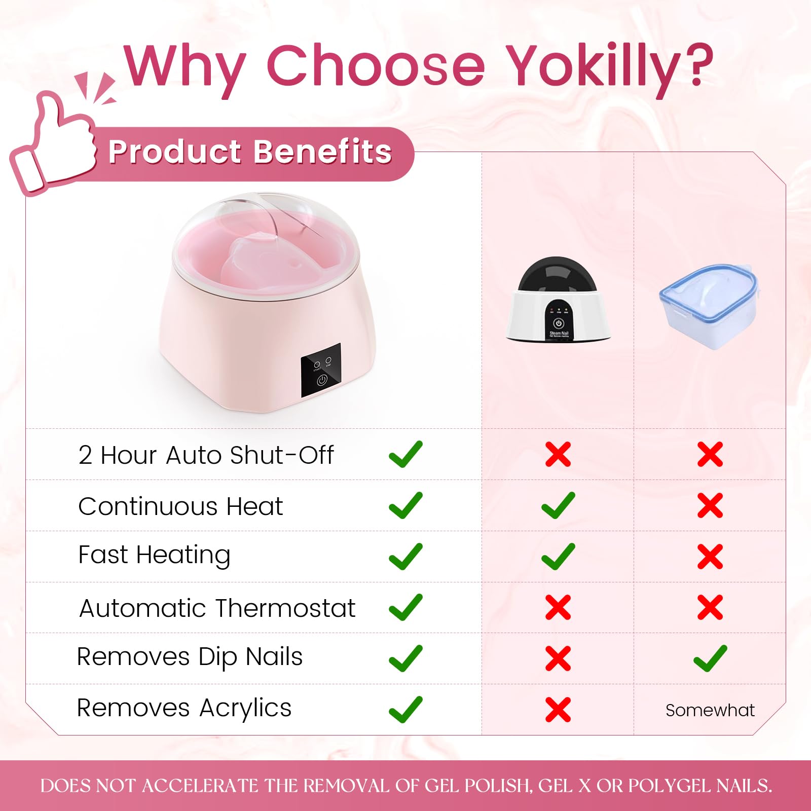 Yokilly Nail Bowl Heated temperature display enables controlled, safe acetone soaking.
