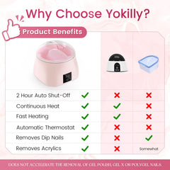 Yokilly Nail Bowl Heated temperature display enables controlled, safe acetone soaking.