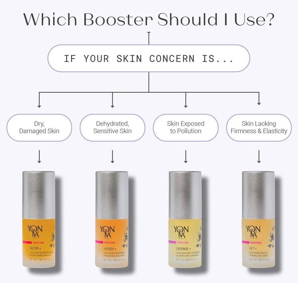 Yon-Ka Booster Nutri+ texture-swatch reveals silky oil for smooth application