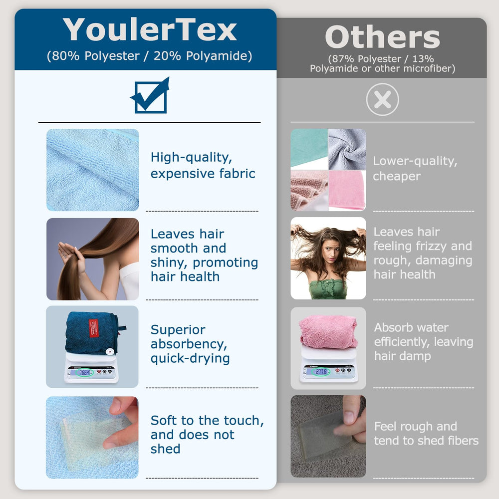 YoulerTex 10x26 inch towel displayed for long, curly, or thick hair drying.