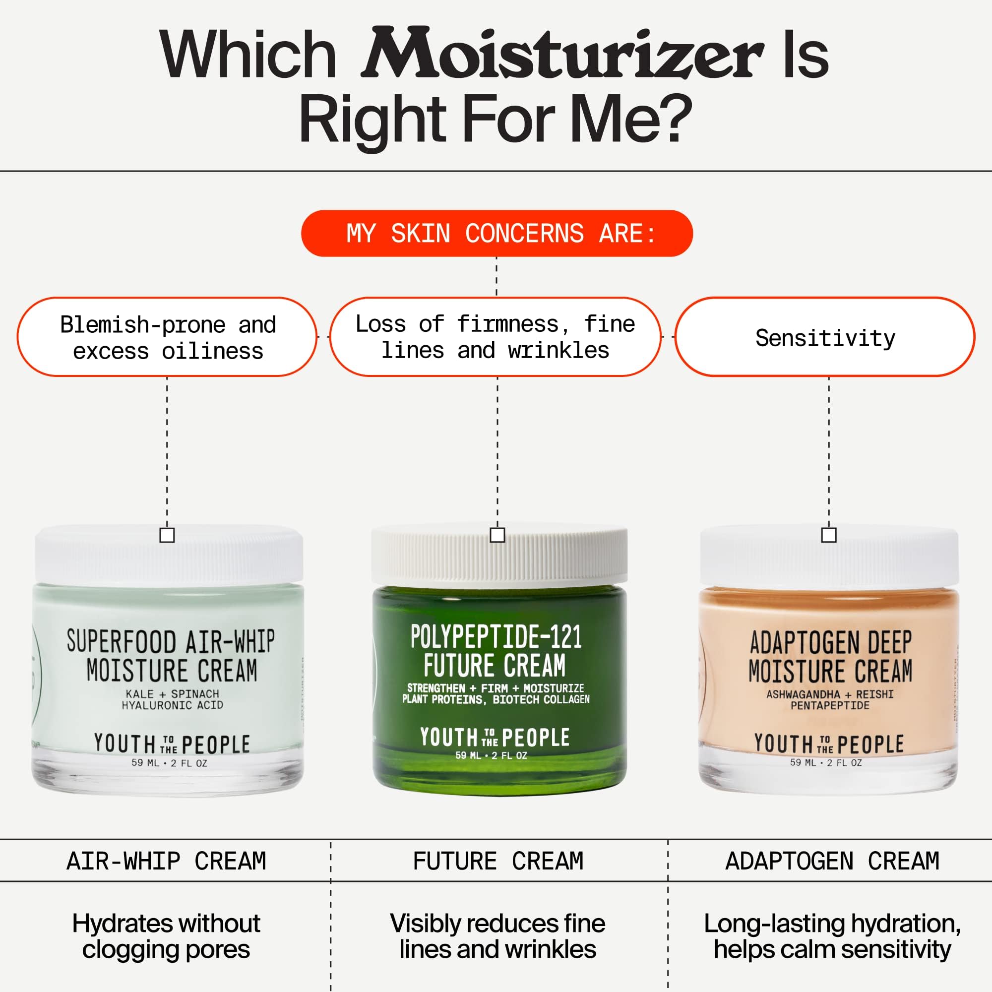 Youth To The People 121-Polypeptide Future Cream recyclable packaging emphasis.