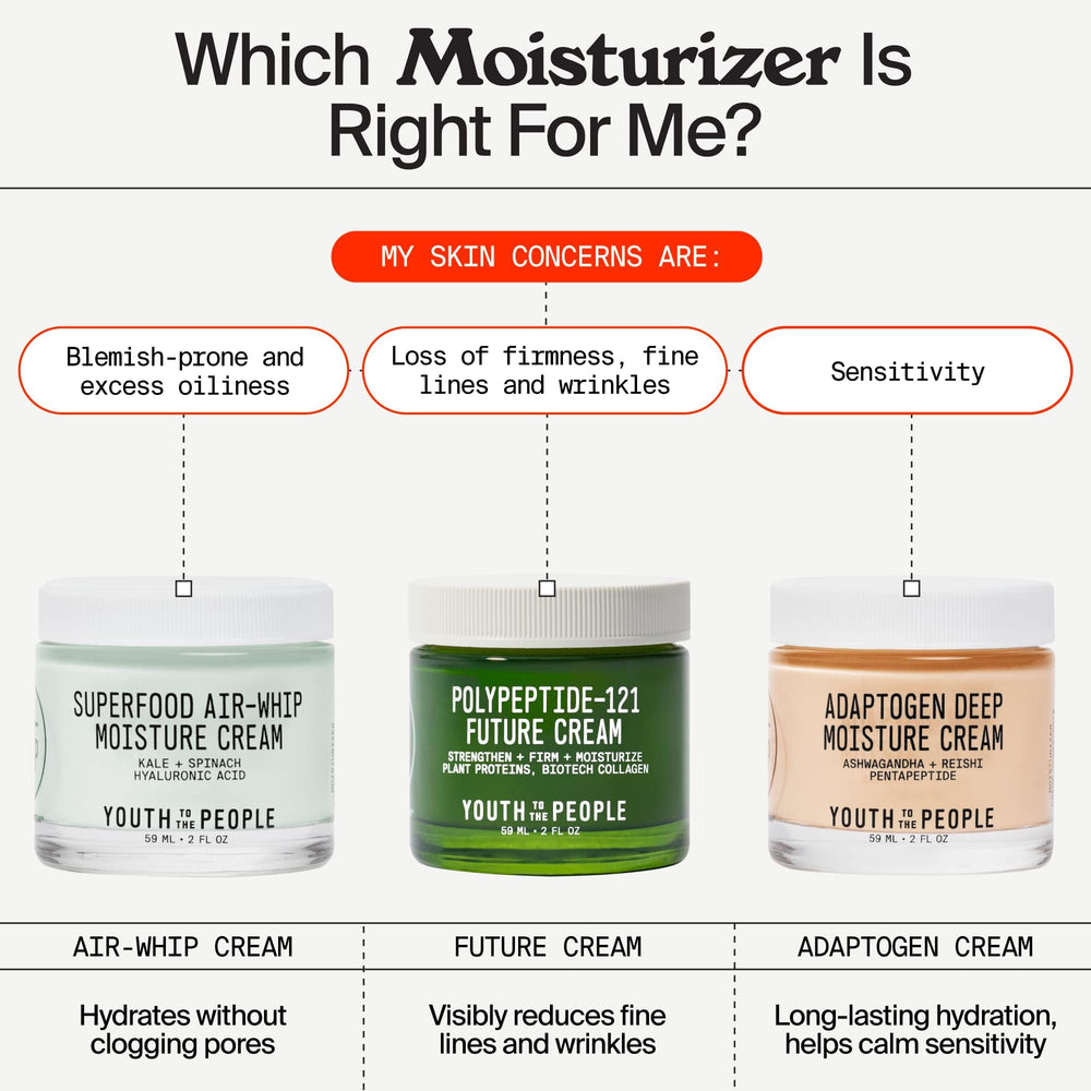Youth To The People 121-Polypeptide Future Cream recyclable packaging emphasis.