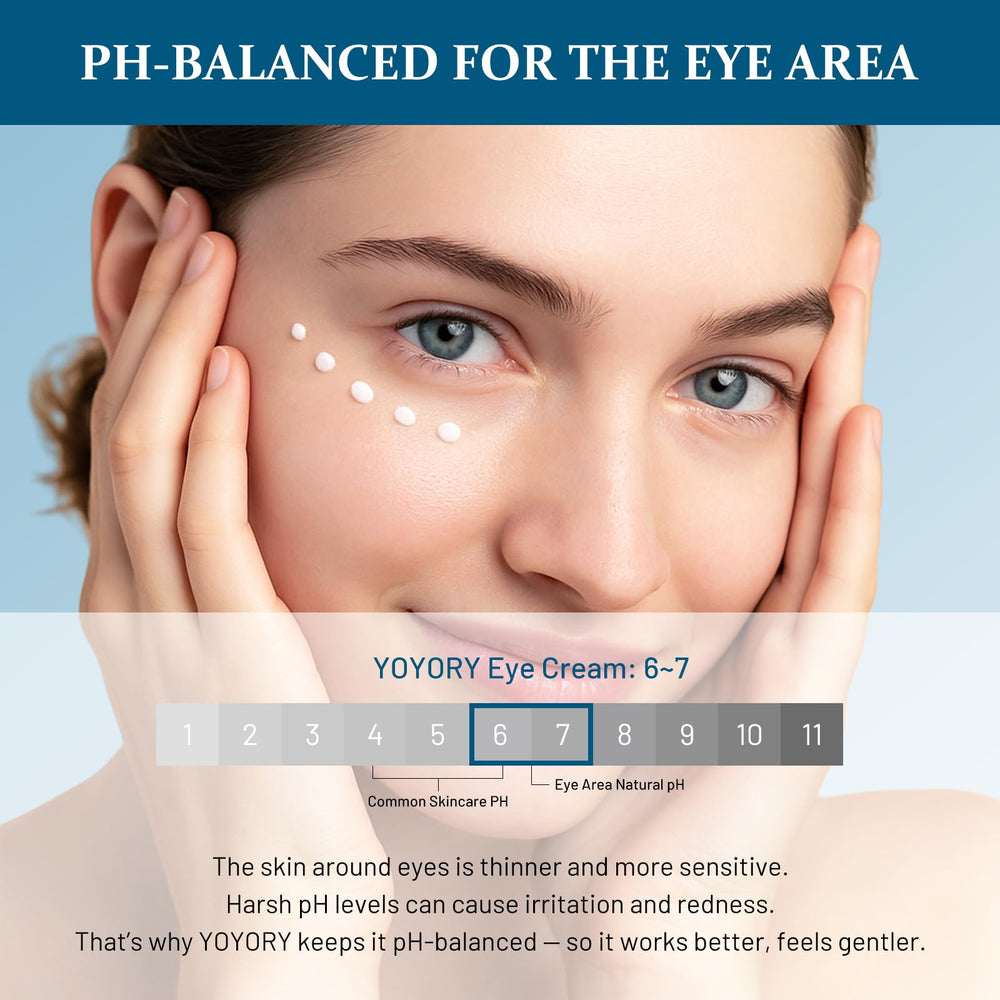 Before-after frame shows brighter under-eye area with YOYORY Retinol Eye Cream.