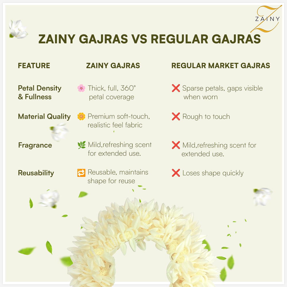 ZAINY Gajra jasmine flowers gift-ready packaging for thoughtful presents.