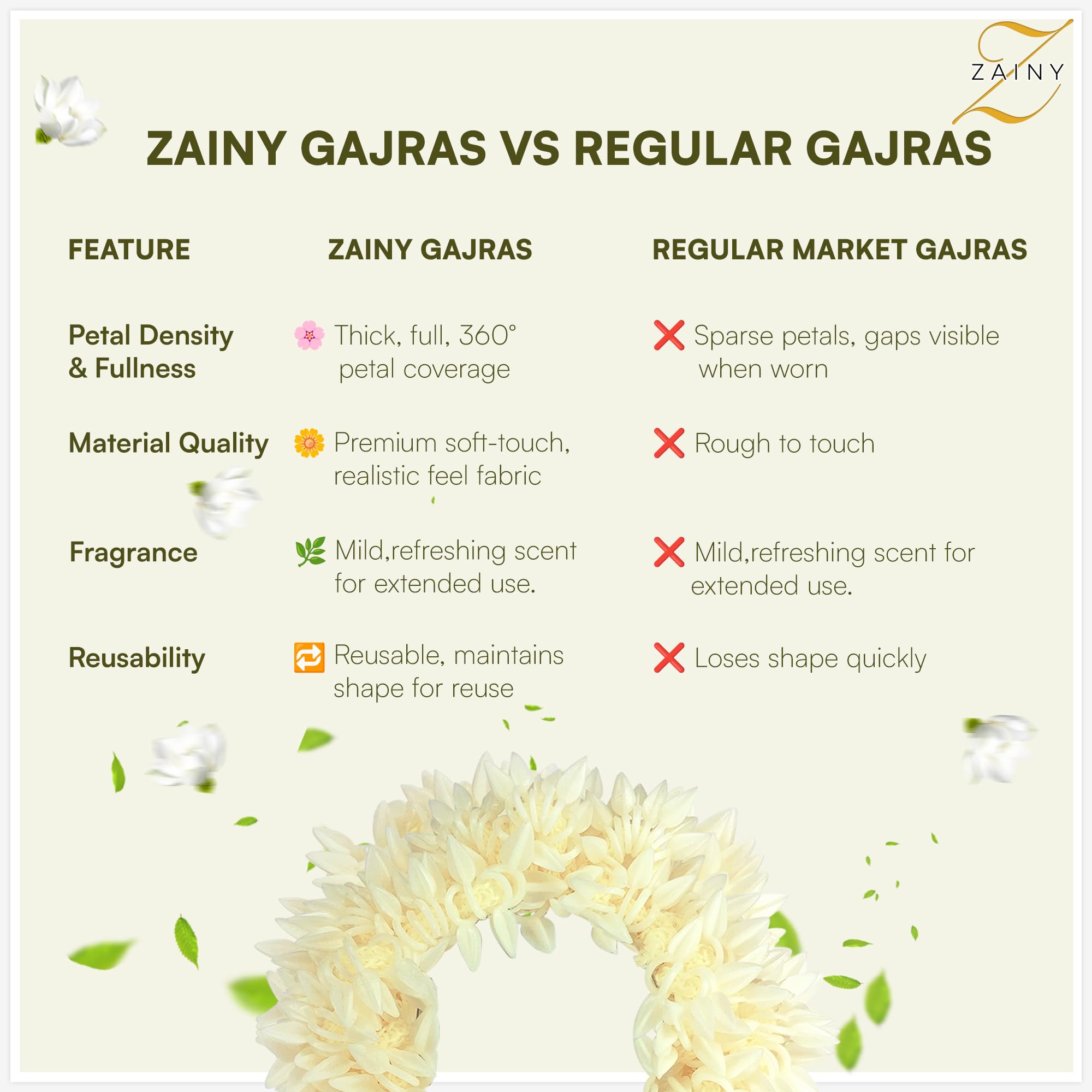 ZAINY Gajra jasmine flowers gift-ready packaging for thoughtful presents.