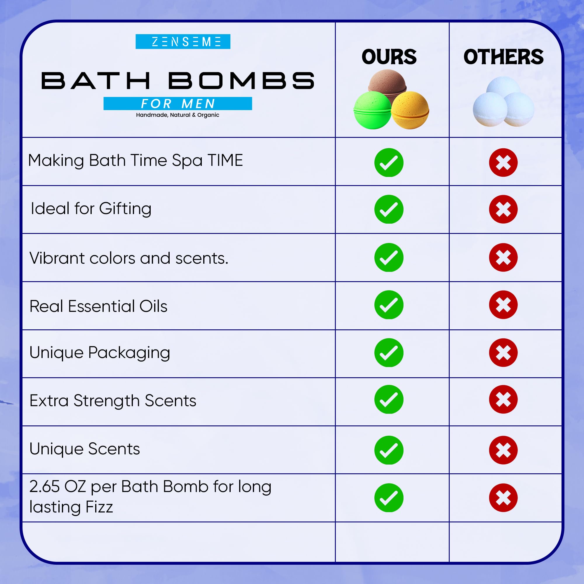 ZenseMe ingredientes naturales y manteca de karité para bombas de baño.