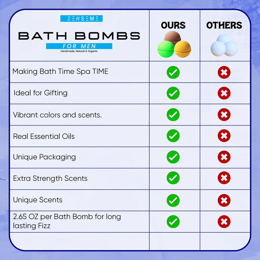 ZenseMe bath bombs set – assorted colors and textures in a luxurious package.