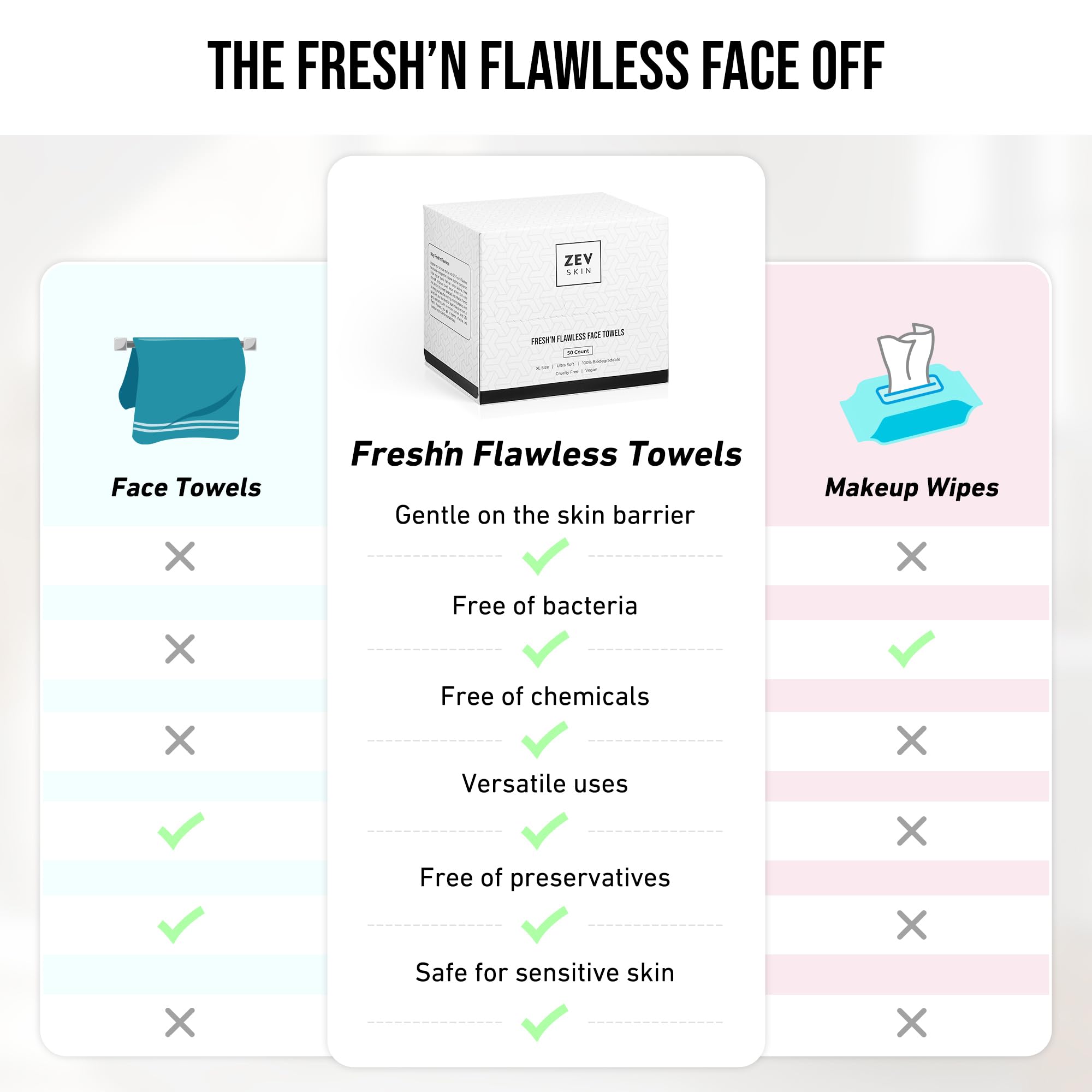 Zev Fresh’n Flawless Biobased biodegradable disposable towel for eco-conscious skincare