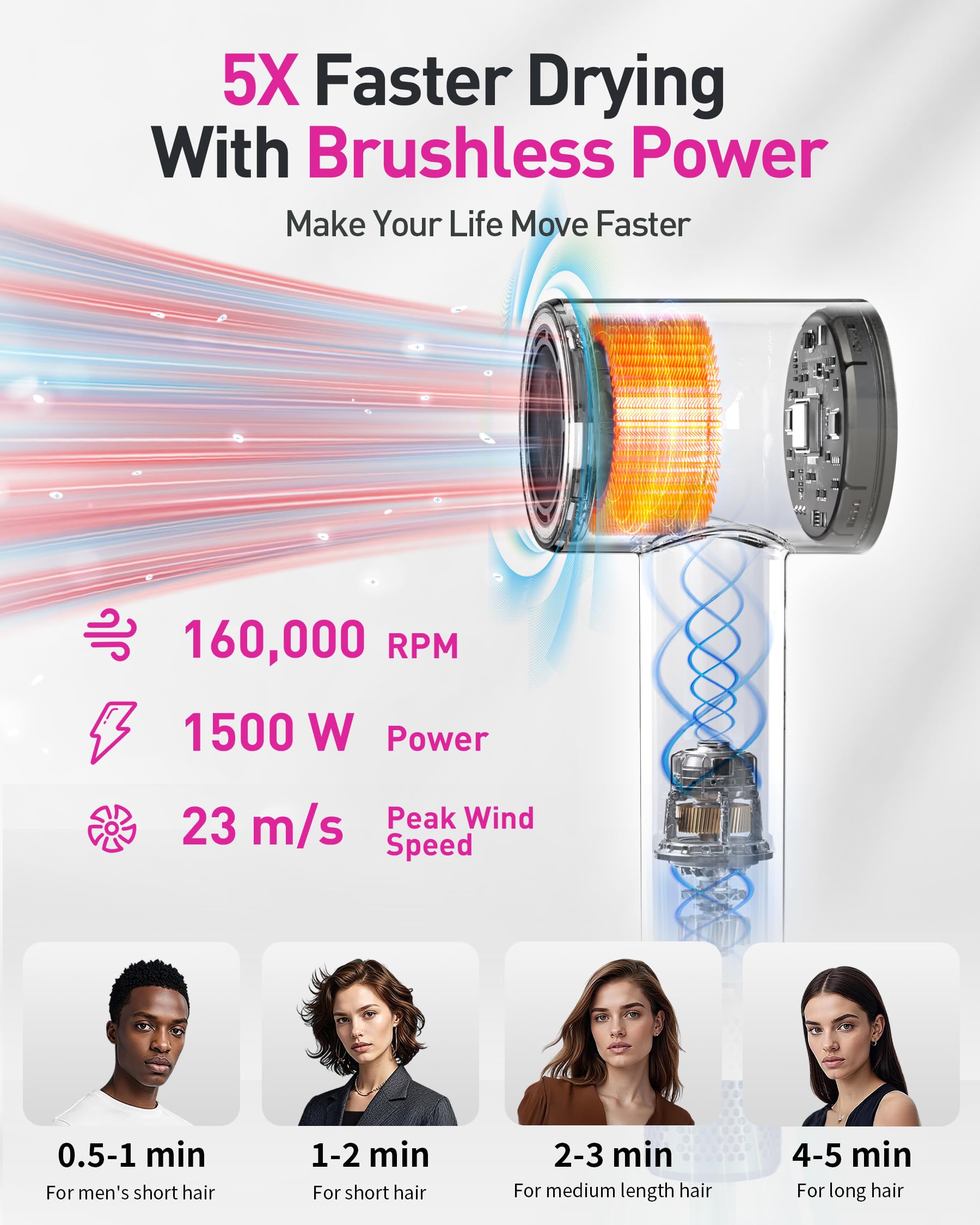 Zibtes compact, lightweight dryer demonstrates quiet operation for comfortable use.