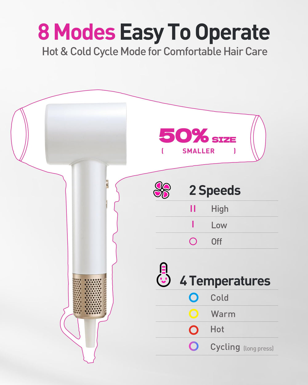 Zibtes lightweight dryer weighs 0.77 lbs for easy handling and travel.