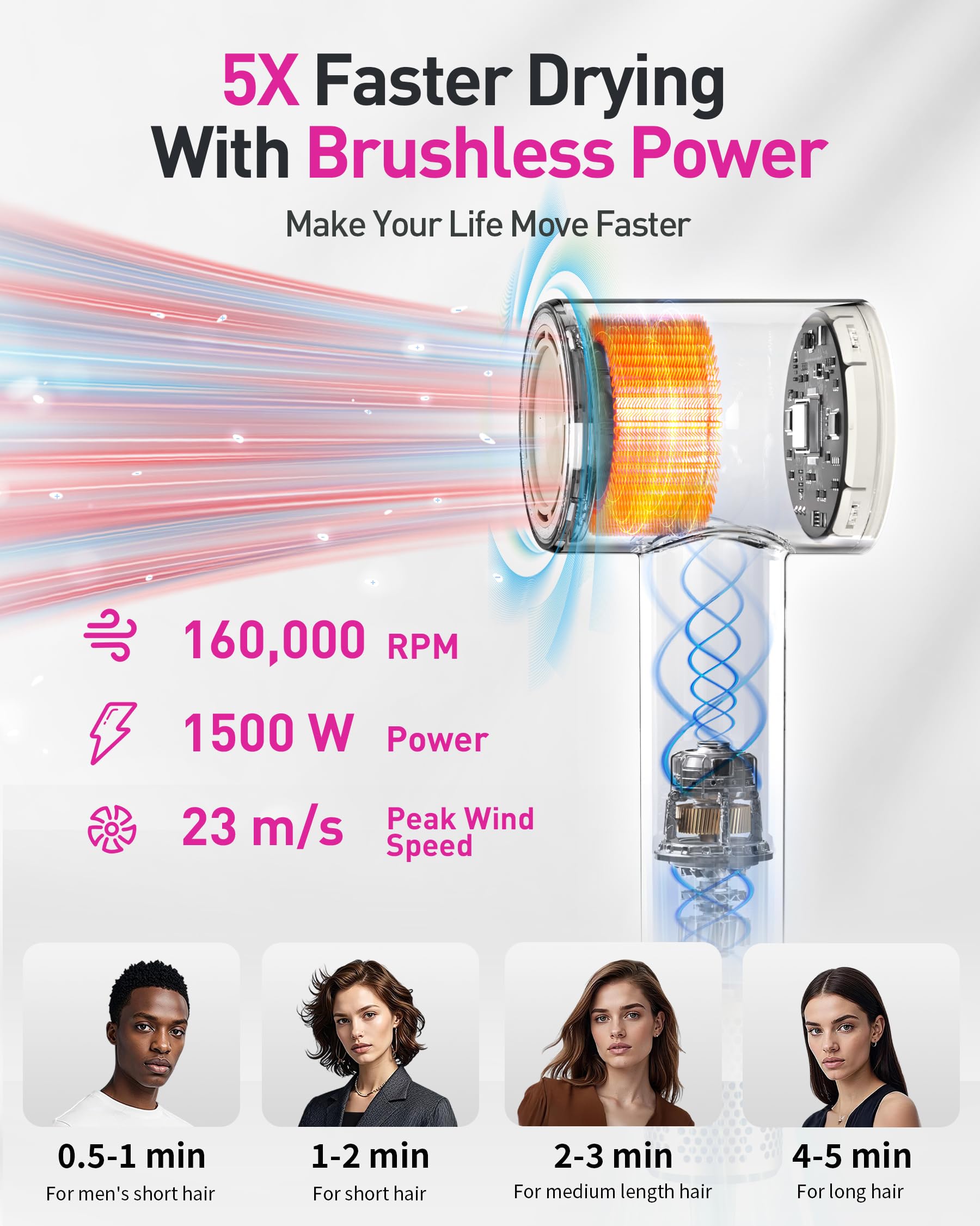 Zibtes quiet hair dryer operates under 59dB for discreet styling.