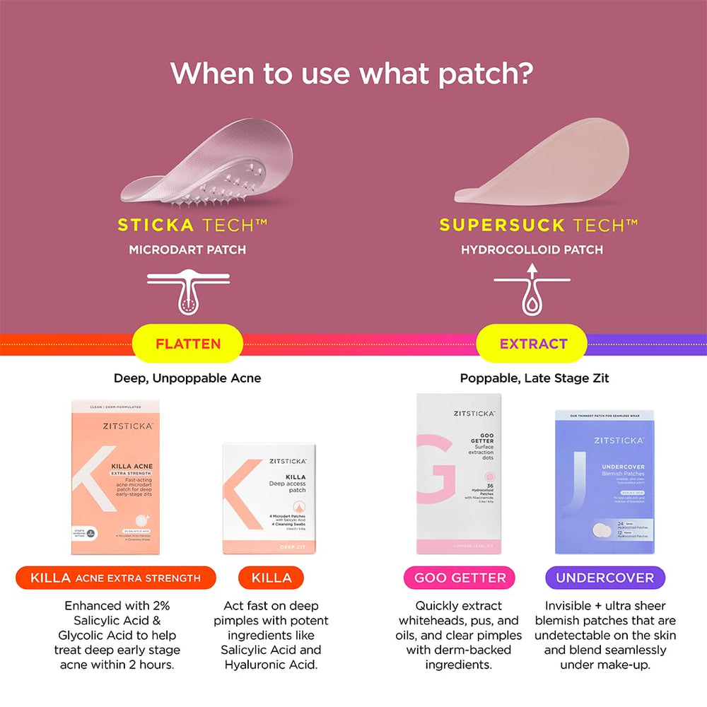 ZitSticka blemish extraction surface pimples: targets surface blemishes.