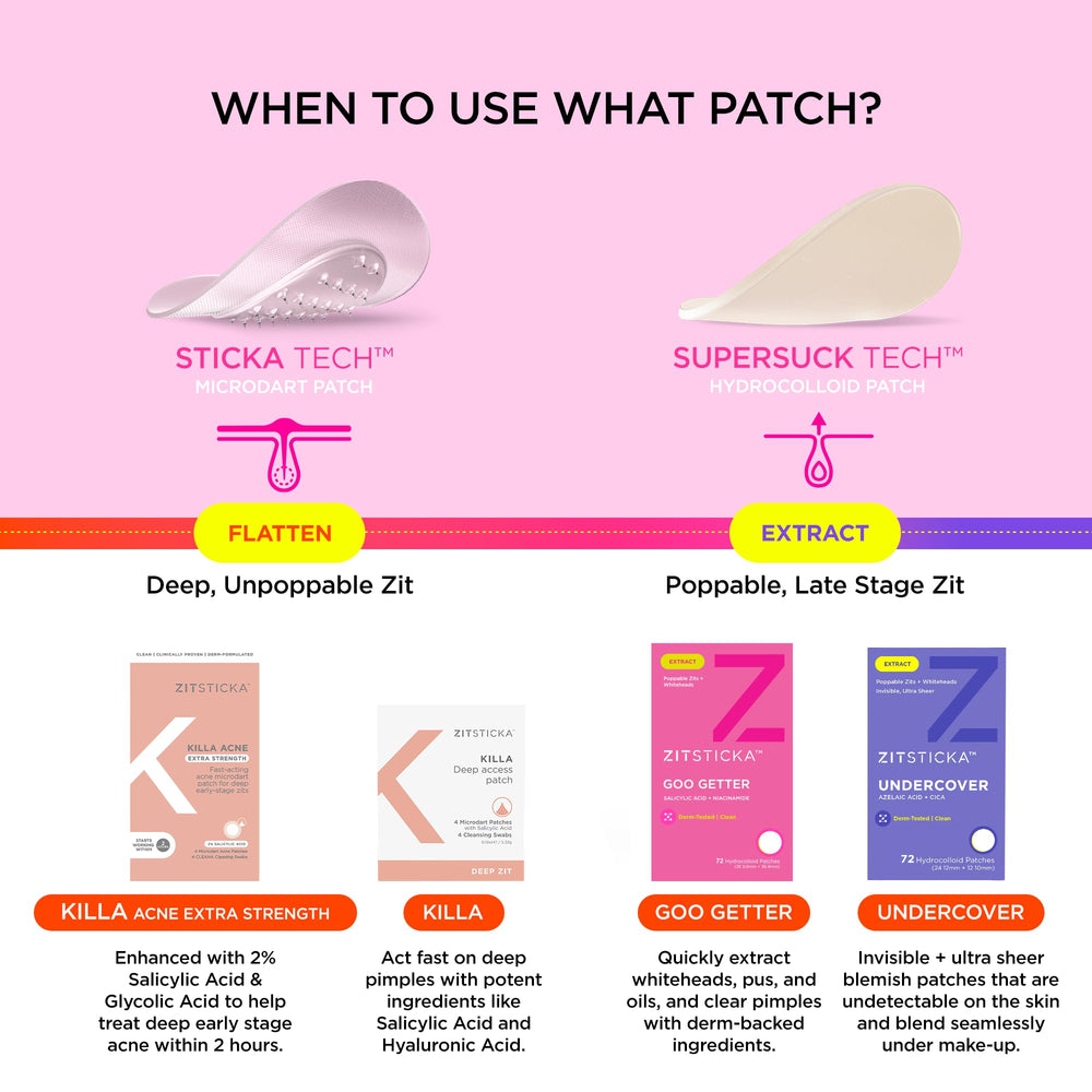 ZitSticka Goo Getter patch is waterproof for all-day wear.