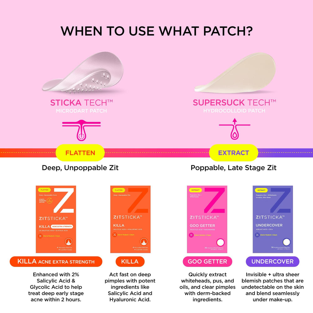 ZitSticka GOO GETTER tea tree and vitamin C active patch