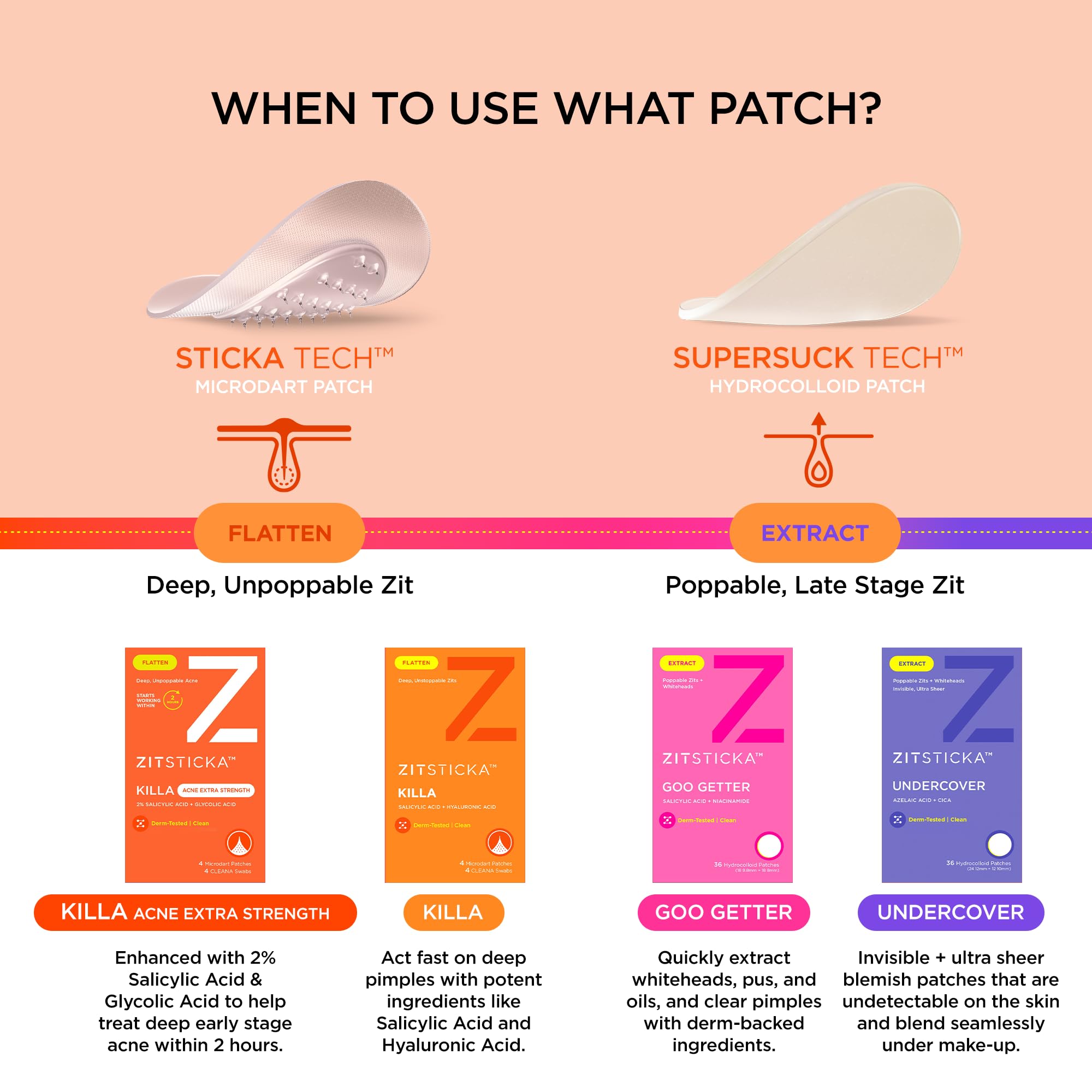 Before and after ZitSticka Killa patch showing flatter blemish