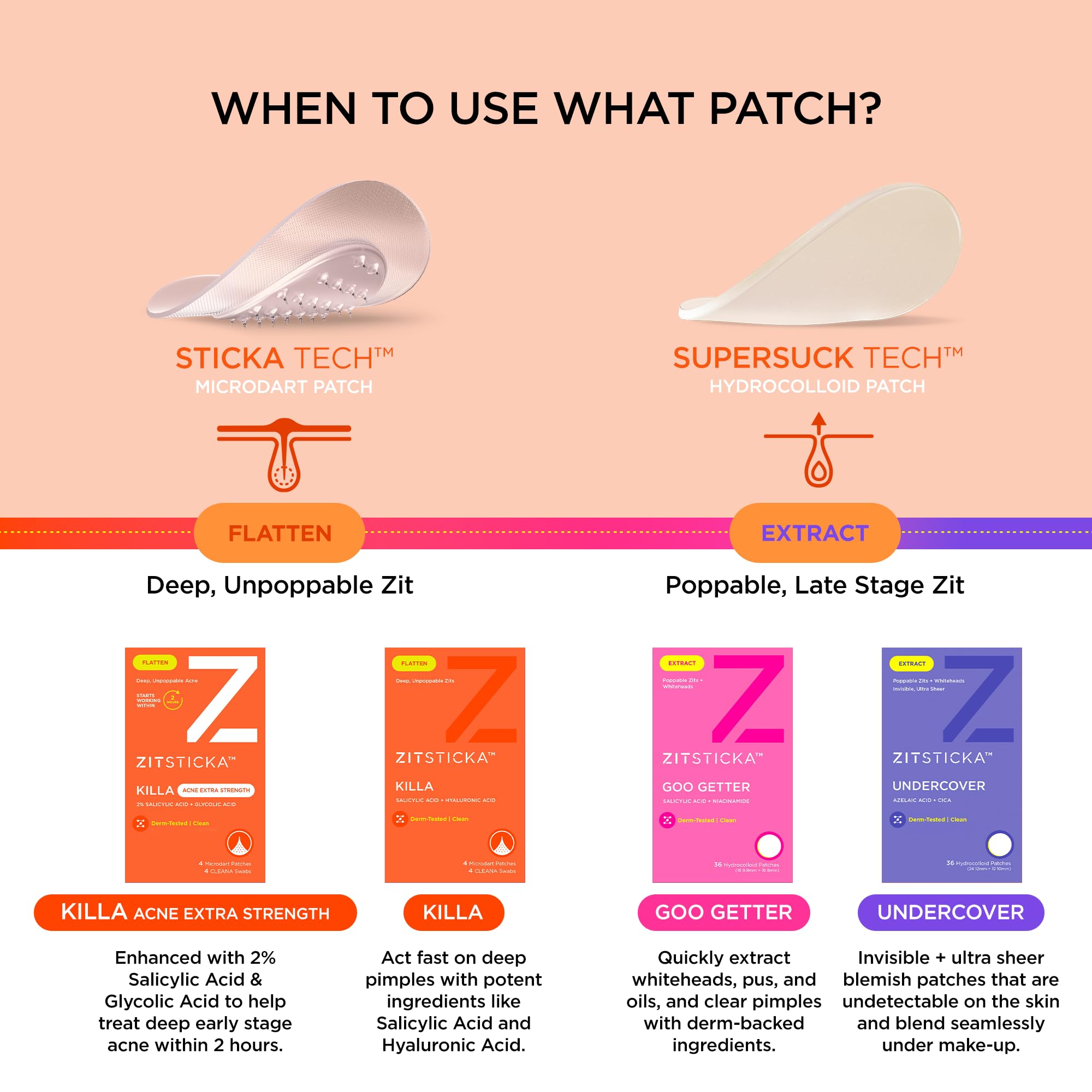 Application step showing ZitSticka patch placement