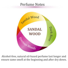 Zoha SandalWood notes chart shows balanced top, middle, base notes for lasting scent.
