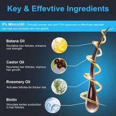 ZYXN dropper applying minoxidil to the scalp for even coverage